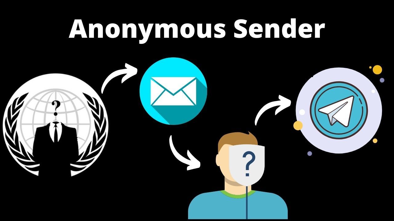 Anonymous sender telegram