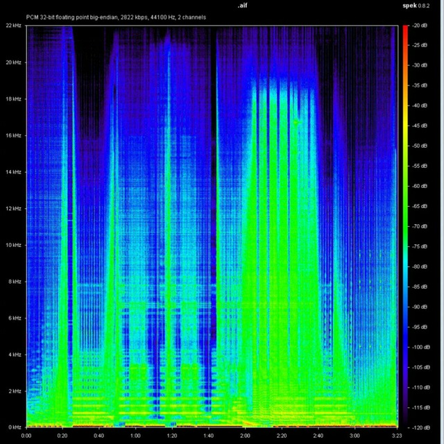 Spectrograms bot